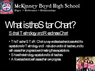 What is the Star Chart? The Teacher STaR Chart survey enables teachers to see what the expectations for Technology and Instruction are for all teachers, and to self-assess their progress toward meeting these expectations Shows the technology expectations for all teachers. Allows teachers to self assess their own progress. What is the Star Chart? School Technology and Readiness Chart 