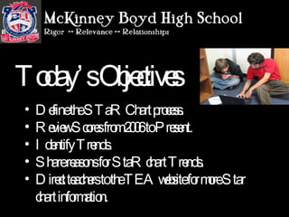 Define the STaR Chart process. Review Scores from 2006 to Present. Identify Trends. Share reasons for StaR chart Trends. Direct teachers to the TEA website for more Star chart information.  Today’s Objectives 