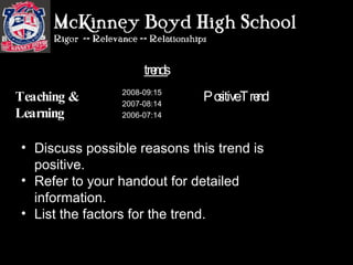 Discuss possible reasons this trend is positive. Refer to your handout for detailed information. List the factors for the trend. trends Trends Positive Trend 2008-09:15 2007-08:14 2006-07:14  Teaching & Learning 