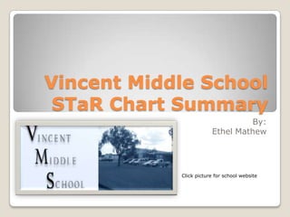 Vincent Middle School
 STaR Chart Summary
                                 By:
                        Ethel Mathew




            Click picture for school website
 