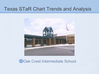 Texas STaR Chart Trends and Analysis ,[object Object]
