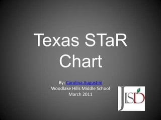 Texas STaR
   Chart
   By: Carolina Augustini
 Woodlake Hills Middle School
        March 2011
 
