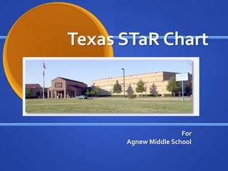 Texas STaR Chart For Agnew Middle School 
