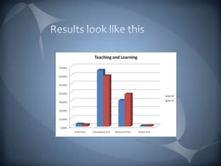 Results look like this