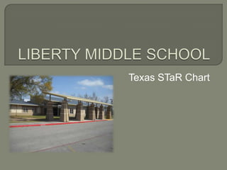 LIBERTY MIDDLE SCHOOL Texas STaR Chart 