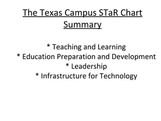 The Texas Campus STaR Chart Summary     * Teaching and Learning   * Education Preparation and Development   * Leadership   * Infrastructure for Technology   