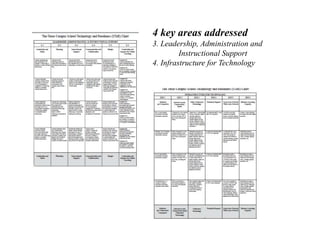 A Report of the Findings