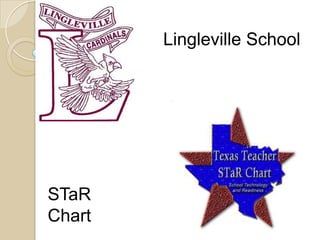 Lingleville School




STaR
Chart
 
