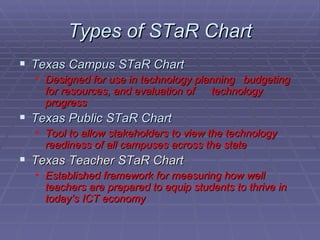 Types of STaR Chart <ul><li>Texas Campus STaR Chart </li></ul><ul><ul><li>Designed for use in technology planning  budgeti...