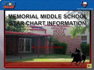 Memorial Middle SchoolSTaR Chart Information By:  Kandra Turner 