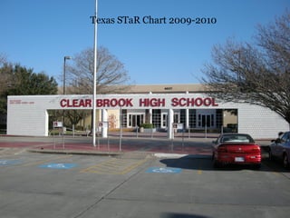Texas STaR Chart 2009-2010 