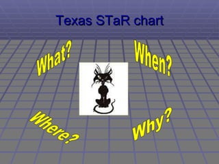 Texas STaR chart What? When? Where? Why? 