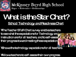 What is the Star Chart? The Teacher STaR Chart survey enables teachers to see what the expectations for Technology and Instruction are for all teachers, and to self-assess their progress toward meeting these expectations Shows the technology expectations for all teachers. Allows teachers to self assess their own progress. What is the Star Chart? School Technology and Readiness Chart 