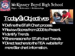 Define the STaR Chart process. Review Scores from 2006 to Present. Identify Trends. Share reasons for STaR chart Trends. Direct teachers to the TEA website for more Star chart information.   Today’s Objectives 