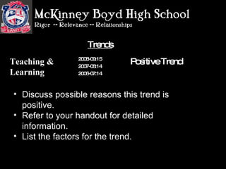 Discuss possible reasons this trend is positive. Refer to your handout for detailed information. List the factors for the trend. Trends Trends Positive Trend 2008-09:15 2007-08:14 2006-07:14  Teaching & Learning 