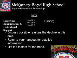 Discuss possible reasons the decline in this area. Refer to your handout for detailed information. List the factors for the trend. trends Trends Declining 2008-09:15 2007-08:18 2006-07:17  Leadership Administration  & Instructional Support 
