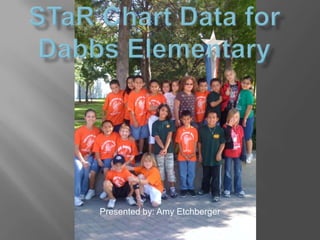 STaR Chart Data for Dabbs Elementary Presented by: Amy Etchberger 