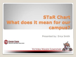 STaR Chart
What does it mean for our
                campus?
             Presented by: Erica Smith
 
