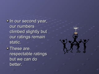In our second year, our numbers climbed slightly but our ratings remain static.  These are respectable ratings but we can do better. 