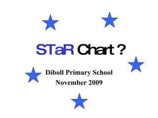 Diboll Primary School November 2009 STaR  Chart ? 