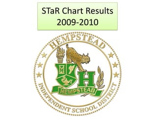 STaR Chart Results 2009-2010 