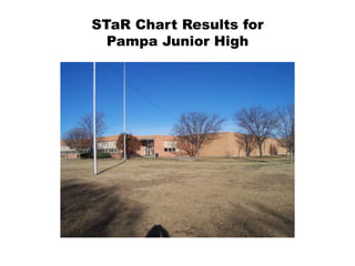STaR Chart Results for                    Pampa Junior High  