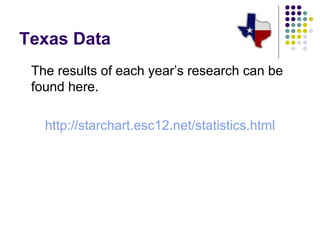 Texas Data The results of each year’s research can be found here. http://starchart.esc12.net/statistics.html 