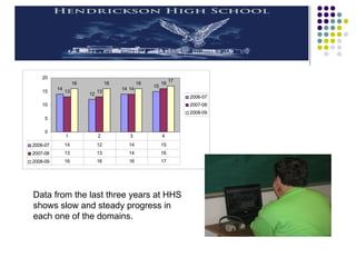 Data from the last three years at HHS shows slow and steady progress in each one of the domains. 