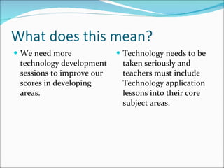 What does this mean? We need more technology development sessions to improve our scores in developing areas. Technology needs to be taken seriously and teachers must include Technology application lessons into their core subject areas. 
