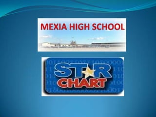 MEXIA HIGH SCHOOL 