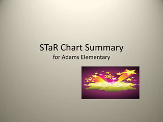 STaR Chart Summaryfor Adams Elementary 
