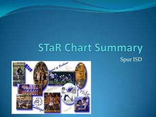 STaR Chart Summary Spur ISD 