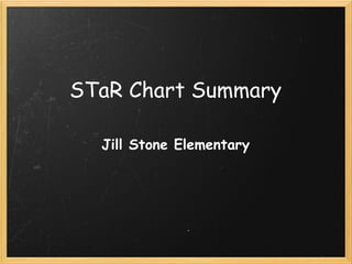 STaR Chart Summary Jill Stone Elementary 