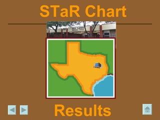 STaR Chart Results 