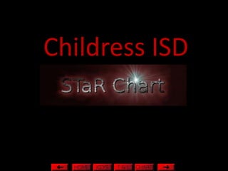 Childress ISD
 