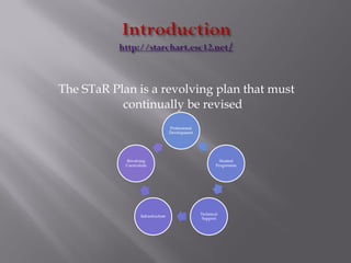 The STaR Plan is a revolving plan that must continually be revised  