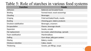 Starch___________ppt______2______________Copy____________Copy.pptx