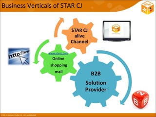 Business Verticals of STAR CJ
 