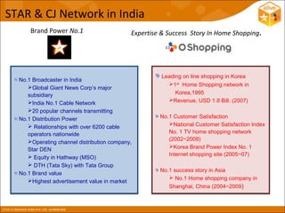 STAR & CJ Network in India
      Brand Power No.1                      Expertise & Success Story In Home Shopping.




                                                      Leading on line shopping in Korea
  No.1 Broadcaster in India
                                                        1st Home Shopping network in
     Global Giant News Corp’s major
                                                           Korea,1995
     subsidiary
     India No.1 Cable Network                          Revenue, USD 1.8 Bill. (2007)
     20 popular channels transmitting
  No.1 Distribution Power                            No.1 Customer Satisfaction
                                                        National Customer Satisfaction Index
      Relationships with over 6200 cable
                                                        No. 1 TV home shopping network
     operators nationwide
     Operating channel distribution company,           (2002~2008)
                                                        Korea Brand Power Index No. 1
     Star DEN
                                                        Internet shopping site (2005~07)
      Equity in Hathway (MSO)
      DTH (Tata Sky) with Tata Group
                                                     No.1 success story in Asia
  No.1 Brand value
                                                         No.1 Home shopping company in
     Highest advertisement value in market
                                                        Shanghai, China (2004~2009)
 