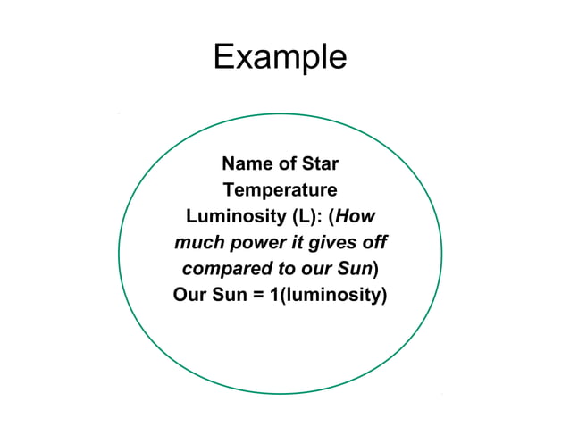 Star classification | PPT