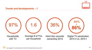 54
97%
Households
with TV
1.6
Average # of TVs
per household
36%
Hard disc recorder
ownership 2014
84%
86%
Digital TV pene...