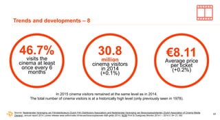 61
30.8
million
cinema visitors
in 2014
(+0.1%)
€8.11Average price
per ticket
(+0.2%)
46.7%visits the
cinema at least
once...