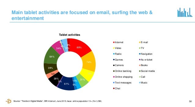 Dutch Media Landscape 2015 Q3 Update By Starcom Images, Photos, Reviews