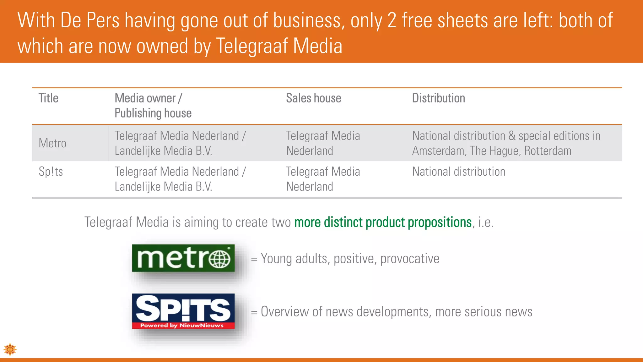 Title Media owner /
Publishing house
Sales house Distribution
Metro
Telegraaf Media Nederland /
Landelijke Media B.V.
Telegraaf Media
Nederland
National distribution & special editions in
Amsterdam, The Hague, Rotterdam
Sp!ts Telegraaf Media Nederland /
Landelijke Media B.V.
Telegraaf Media
Nederland
National distribution
With De Pers having gone out of business, only 2 free sheets are left: both of
which are now owned by Telegraaf Media
= Young adults, positive, provocative
= Overview of news developments, more serious news
Telegraaf Media is aiming to create two more distinct product propositions, i.e.
 
