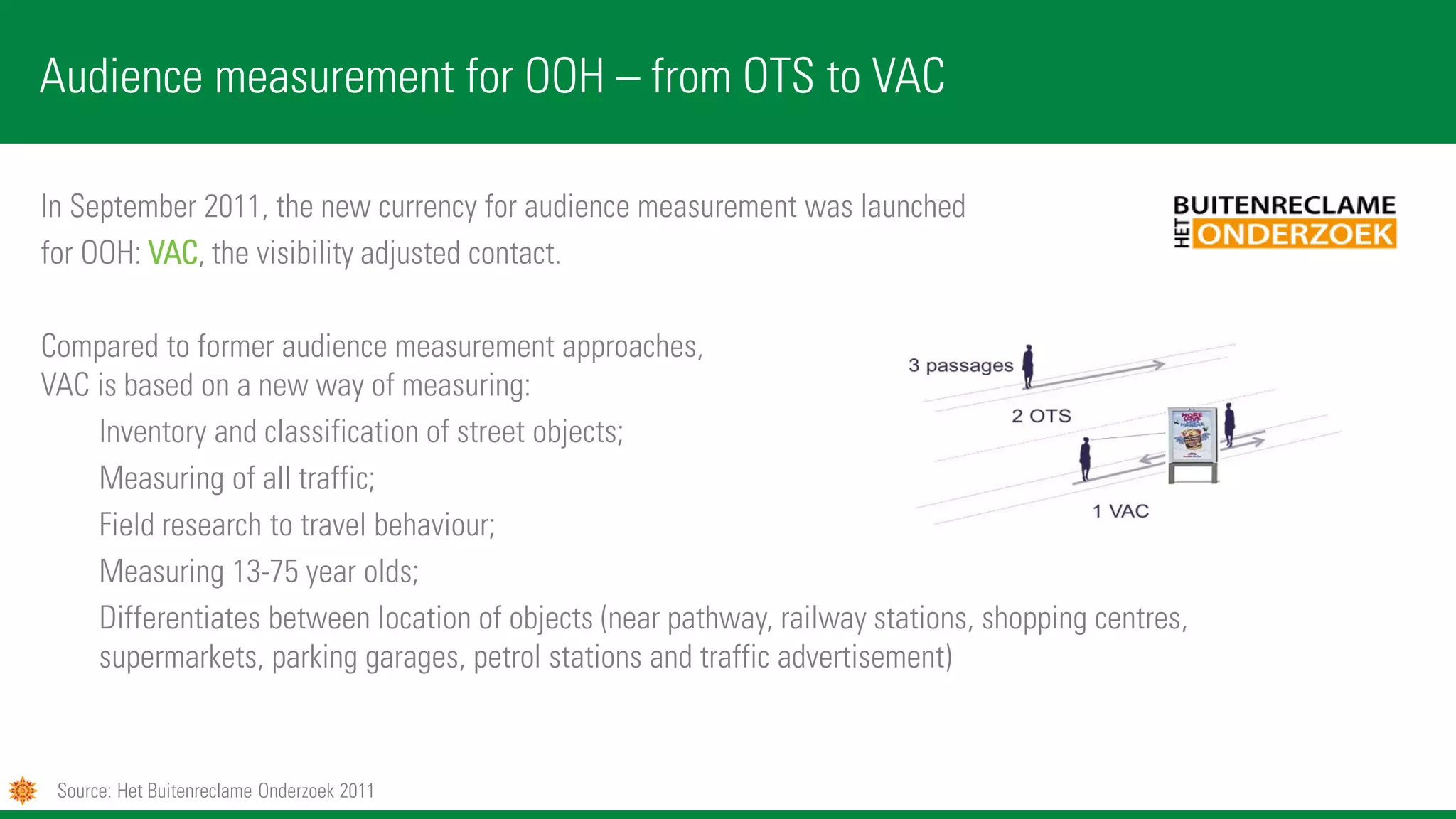 In September 2011, the new currency for audience measurement was launched
for OOH: VAC, the visibility adjusted contact.
Compared to former audience measurement approaches,
VAC is based on a new way of measuring:
Inventory and classification of street objects;
Measuring of all traffic;
Field research to travel behaviour;
Measuring 13-75 year olds;
Differentiates between location of objects (near pathway, railway stations, shopping centres,
supermarkets, parking garages, petrol stations and traffic advertisement)
Audience measurement for OOH – from OTS to VAC
Source: Het Buitenreclame Onderzoek 2011
 