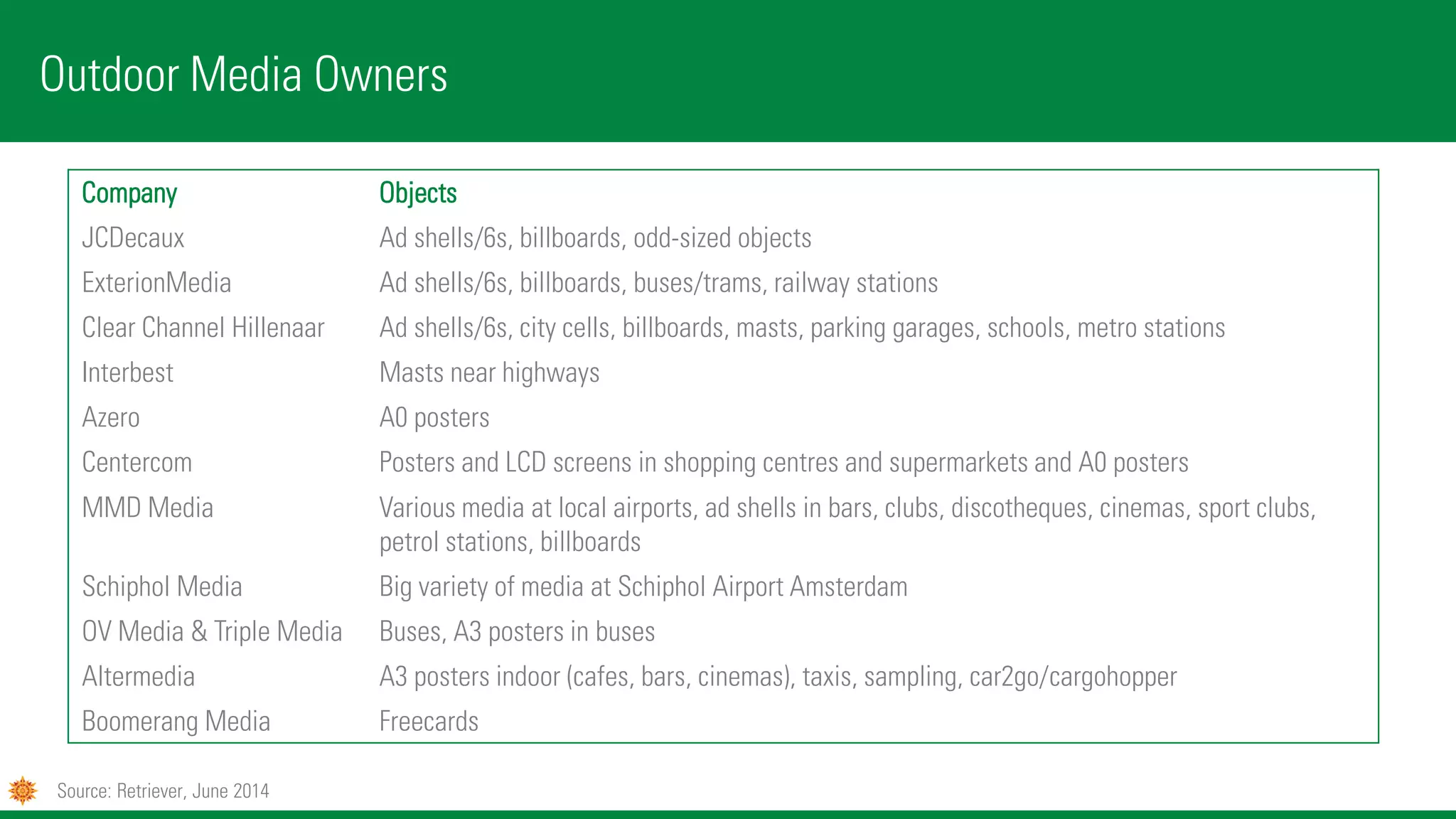 Company Objects
JCDecaux Ad shells/6s, billboards, odd-sized objects
ExterionMedia Ad shells/6s, billboards, buses/trams, railway stations
Clear Channel Hillenaar Ad shells/6s, city cells, billboards, masts, parking garages, schools, metro stations
Interbest Masts near highways
Azero A0 posters
Centercom Posters and LCD screens in shopping centres and supermarkets and A0 posters
MMD Media Various media at local airports, ad shells in bars, clubs, discotheques, cinemas, sport clubs,
petrol stations, billboards
Schiphol Media Big variety of media at Schiphol Airport Amsterdam
OV Media & Triple Media Buses, A3 posters in buses
Altermedia A3 posters indoor (cafes, bars, cinemas), taxis, sampling, car2go/cargohopper
Boomerang Media Freecards
Outdoor Media Owners
Source: Retriever, June 2014
 
