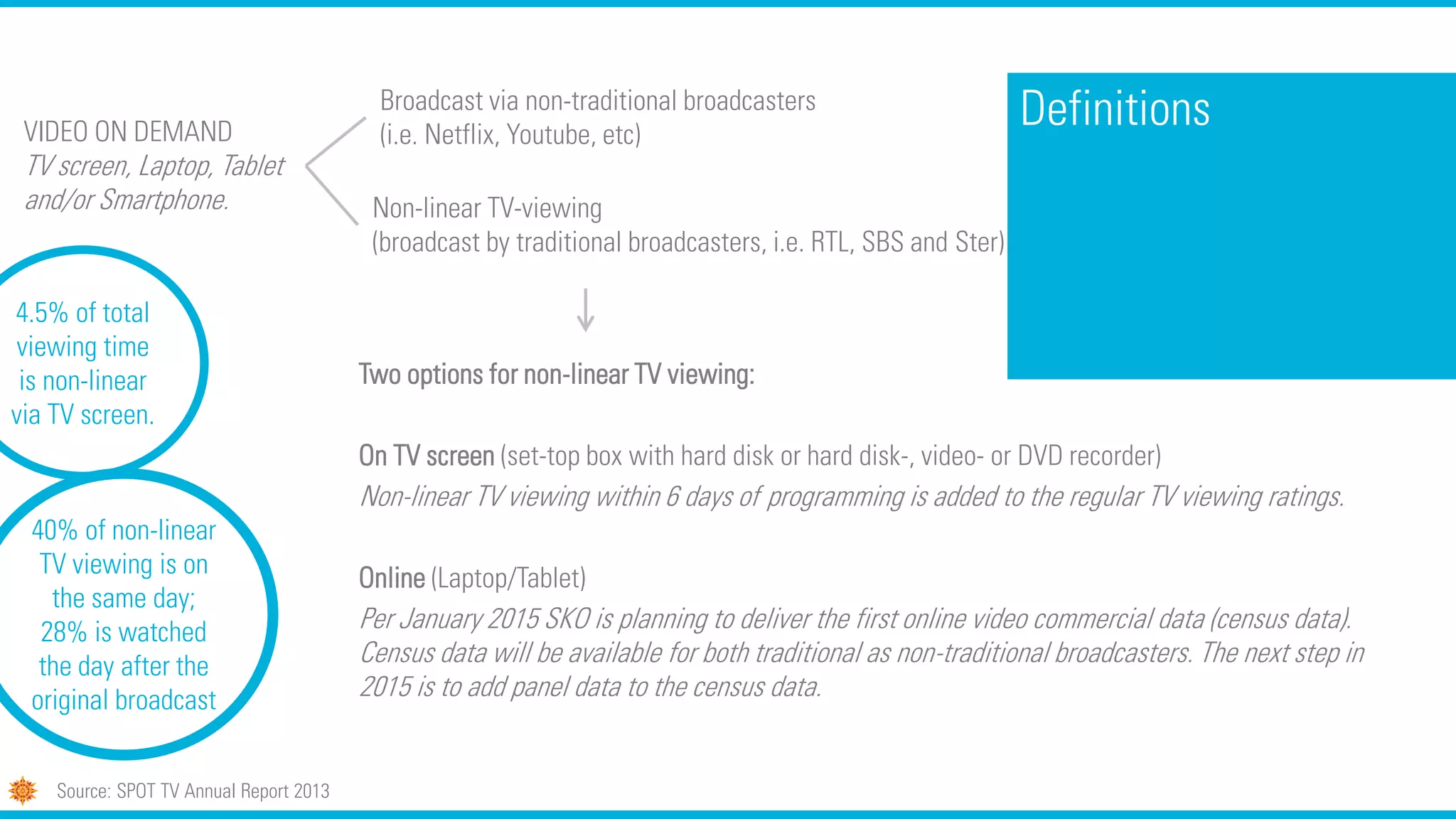Definitions
Two options for non-linear TV viewing:
On TV screen (set-top box with hard disk or hard disk-, video- or DVD recorder)
Non-linear TV viewing within 6 days of programming is added to the regular TV viewing ratings.
Online (Laptop/Tablet)
Per January 2015 SKO is planning to deliver the first online video commercial data (census data).
Census data will be available for both traditional as non-traditional broadcasters. The next step in
2015 is to add panel data to the census data.
40% of non-linear
TV viewing is on
the same day;
28% is watched
the day after the
original broadcast
Source: SPOT TV Annual Report 2013
4.5% of total
viewing time
is non-linear
via TV screen.
VIDEO ON DEMAND
TV screen, Laptop, Tablet
and/or Smartphone. Non-linear TV-viewing
(broadcast by traditional broadcasters, i.e. RTL, SBS and Ster)
Broadcast via non-traditional broadcasters
(i.e. Netflix, Youtube, etc)
 