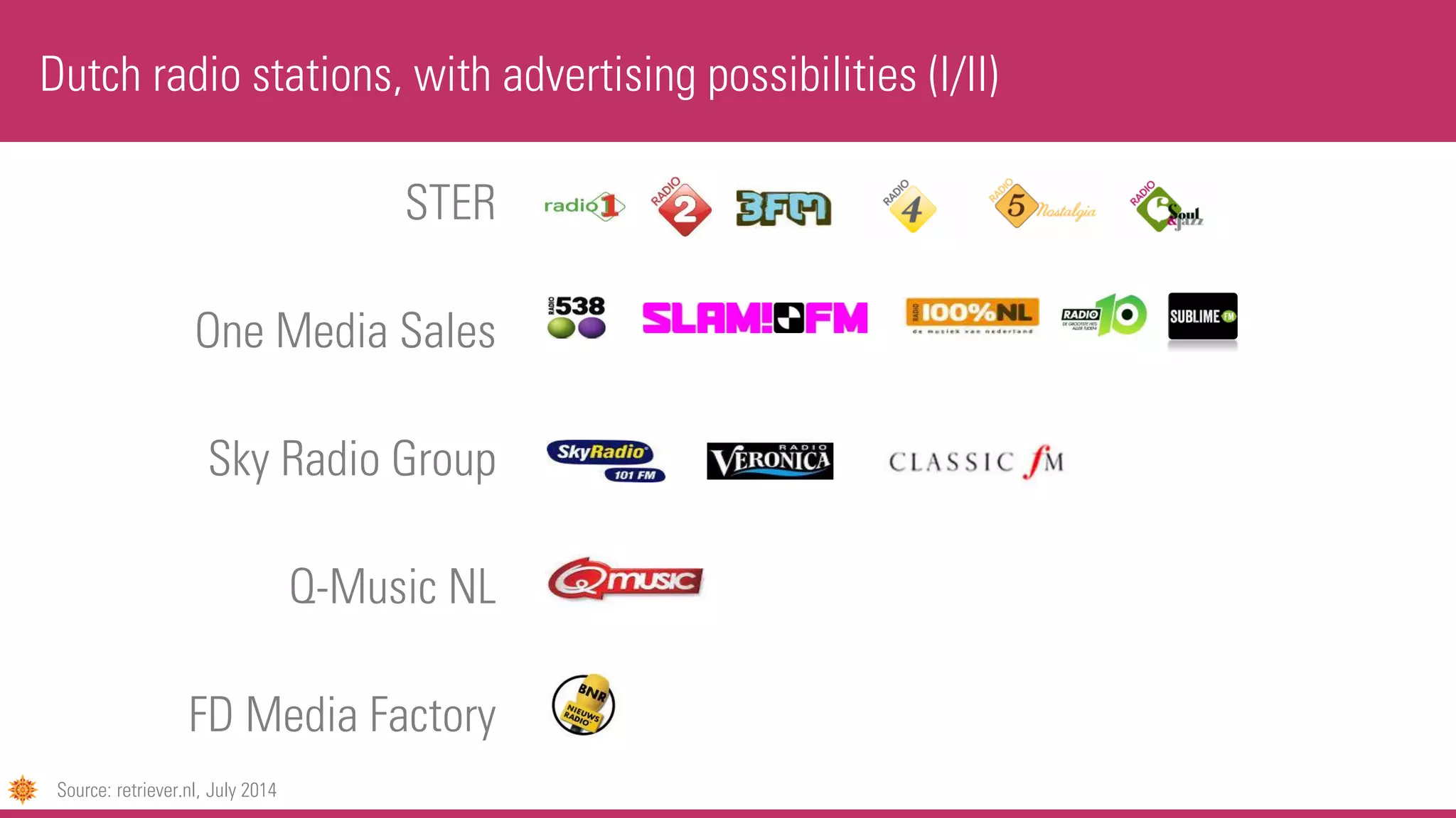 STER
One Media Sales
Sky Radio Group
Q-Music NL
FD Media Factory
Dutch radio stations, with advertising possibilities (I/II)
Source: retriever.nl, July 2014
 