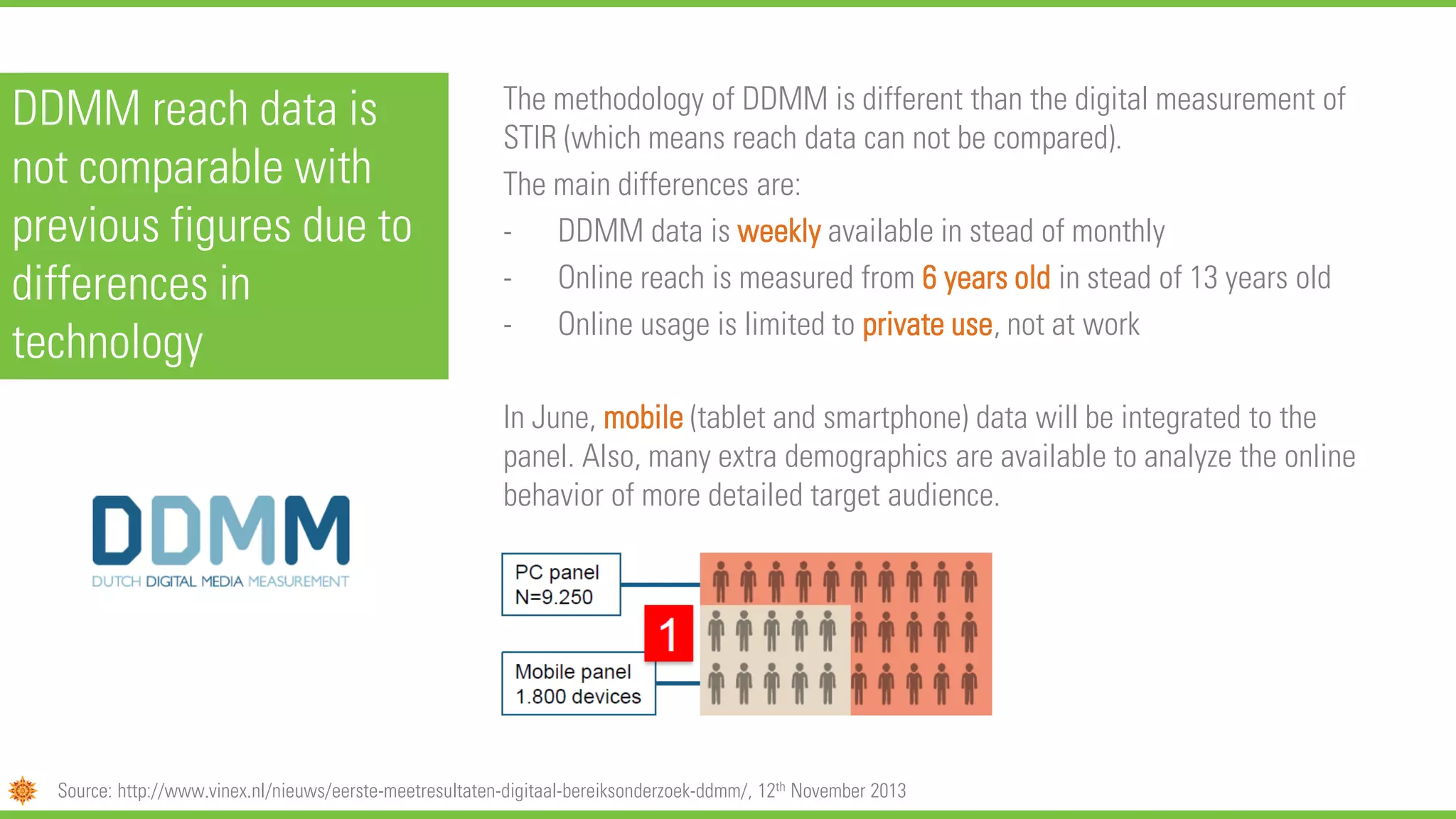 DDMM reach data is
not comparable with
previous figures due to
differences in
technology
The methodology of DDMM is different than the digital measurement of
STIR (which means reach data can not be compared).
The main differences are:
- DDMM data is weekly available in stead of monthly
- Online reach is measured from 6 years old in stead of 13 years old
- Online usage is limited to private use, not at work
In June, mobile (tablet and smartphone) data will be integrated to the
panel. Also, many extra demographics are available to analyze the online
behavior of more detailed target audience.
Source: http://www.vinex.nl/nieuws/eerste-meetresultaten-digitaal-bereiksonderzoek-ddmm/, 12th November 2013
 