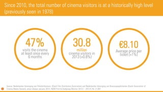 30.8million
cinema visitors in
2013 (+0.8%)
€8.10Average price per
ticket (+1%)
47%visits the cinema
at least once every
6...